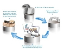 فروش اسکنرهای سه بعدی دندان